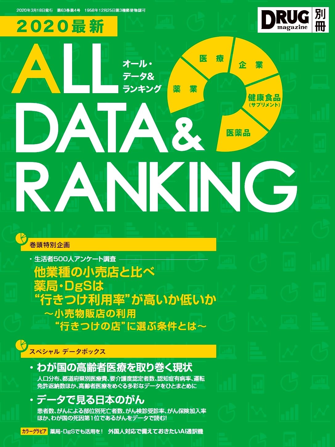 「2020最新 オール・データ＆ランキング」