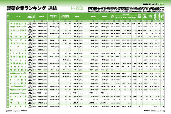 Drug magazine最新号